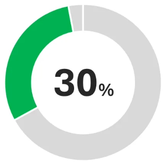 30%