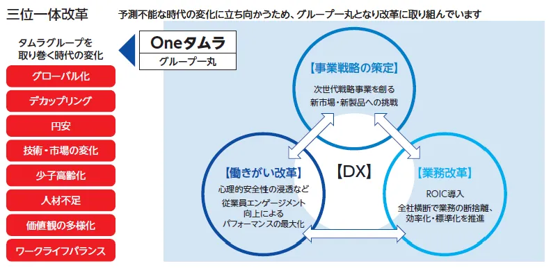 三位一体改革のイメージ図