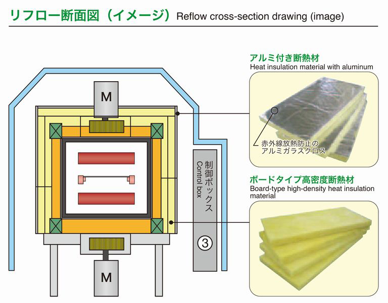 Reflow cross-section drawing (image)