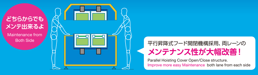 Parallel Hoisting Cover Open/Close structure.Improve more easy Maintenance both lane from each side.