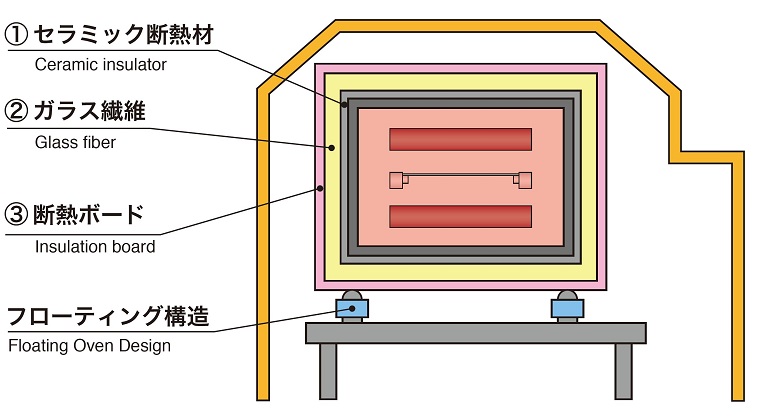 New structure of the furnace body insulation thermal resistance value twice