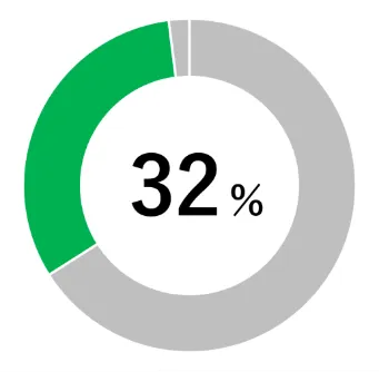 32%
