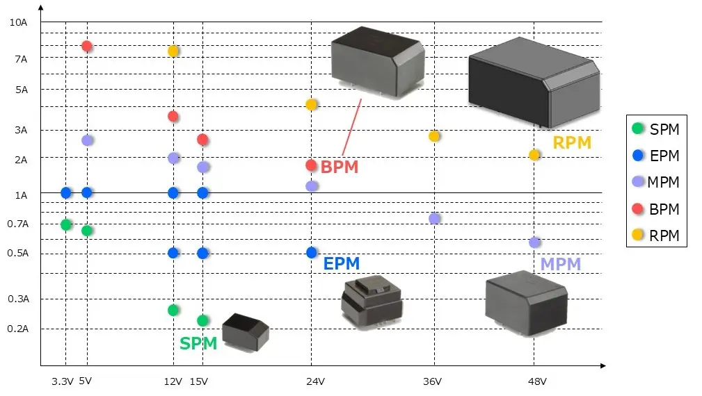 selection matrix