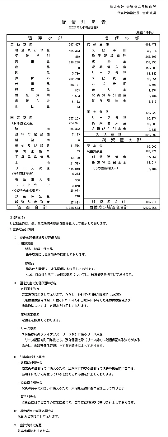 貸借対照表