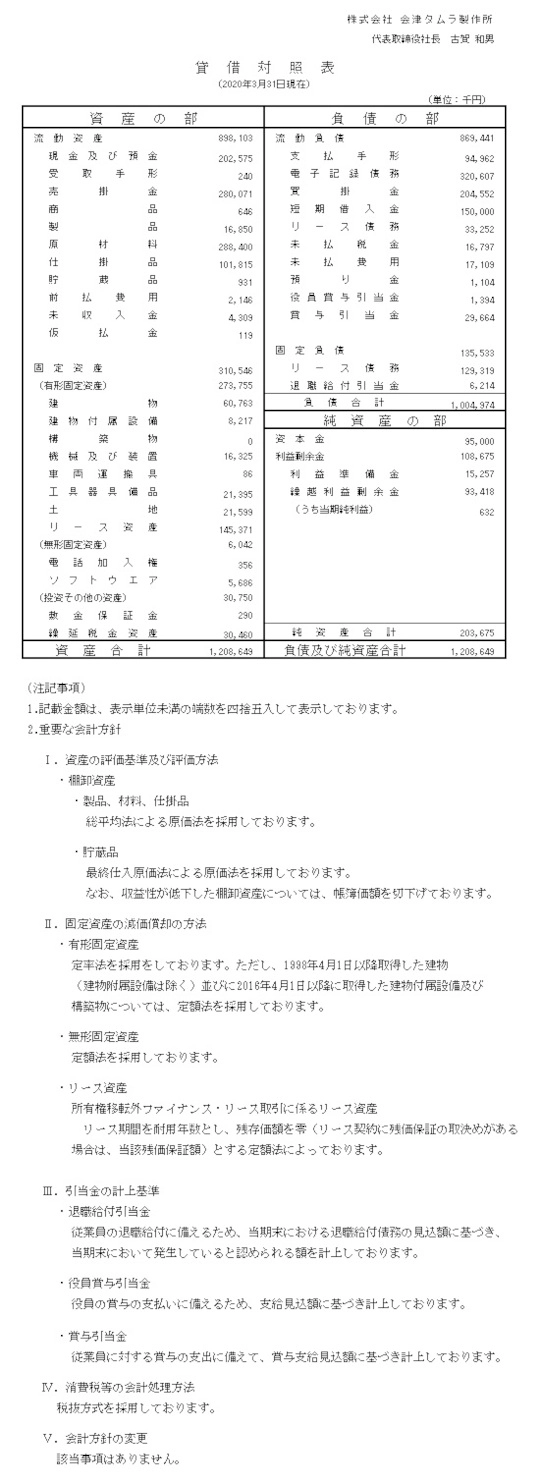 貸借対照表