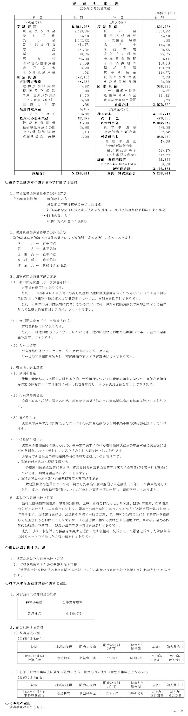 貸借対照表