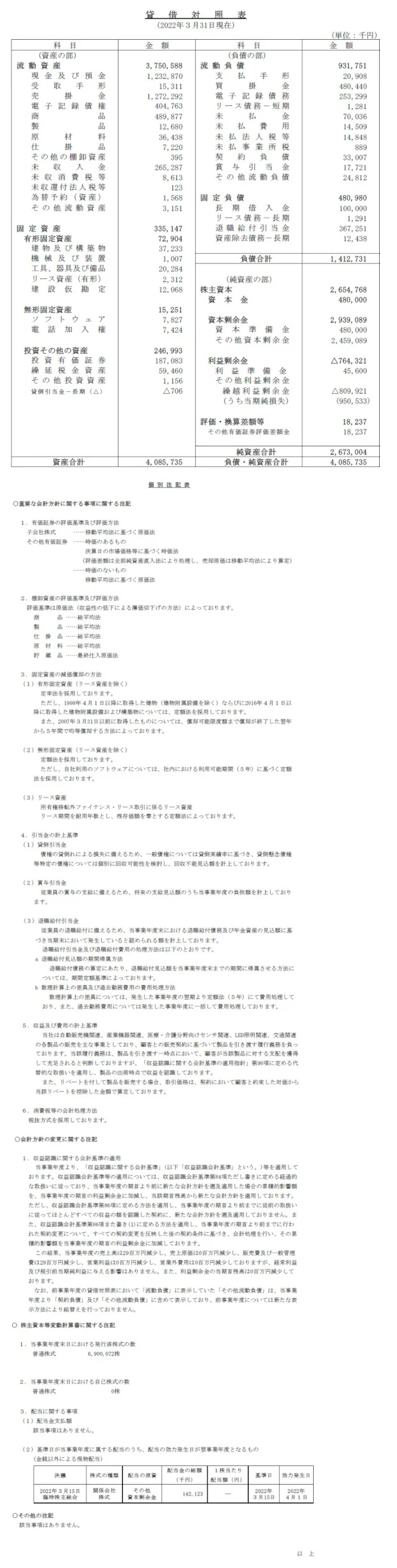 貸借対照表