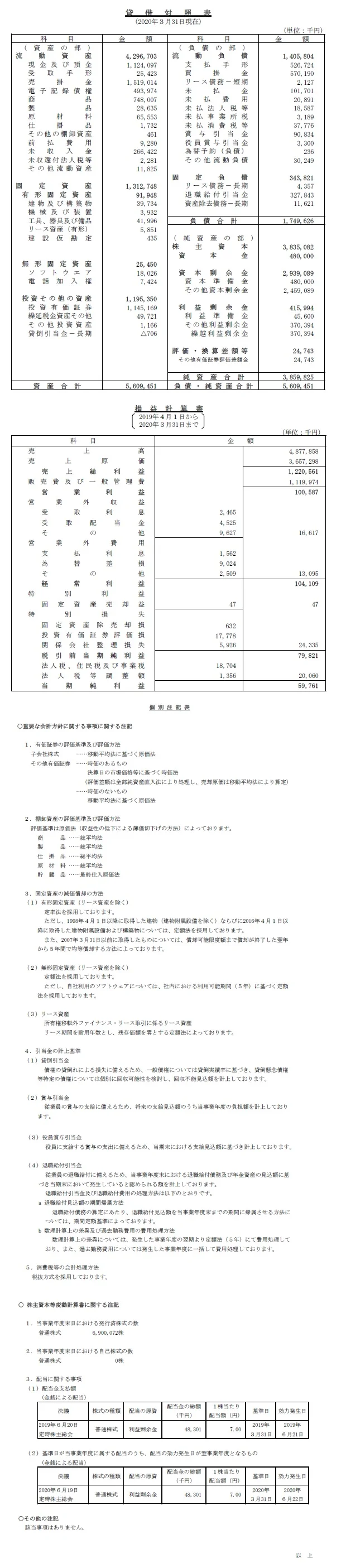 貸借対照表