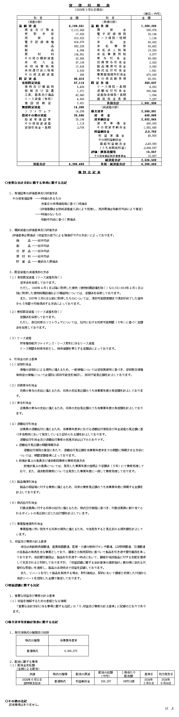 貸借対照表