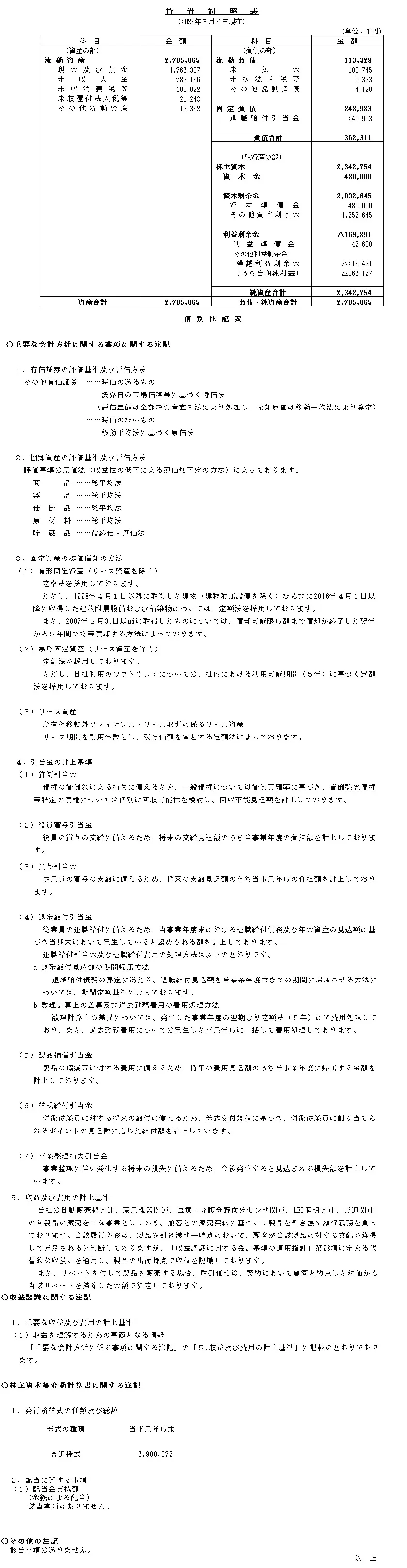 貸借対照表