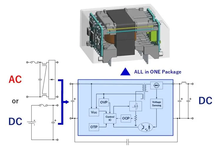 Block Diagram